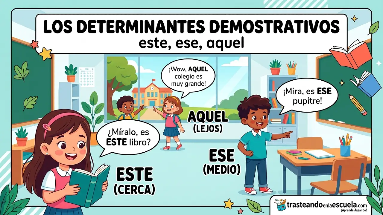 Determinantes demostrativos: este, ese, aquel