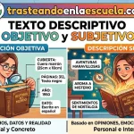 El texto descriptivo: objetivo y subjetivo