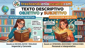 El texto descriptivo: objetivo y subjetivo