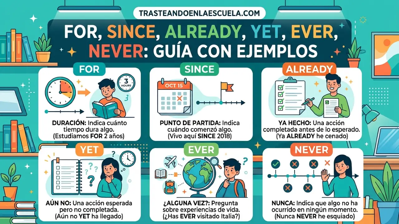 For, Since, Already, Yet, Ever, Never: guía con ejemplos