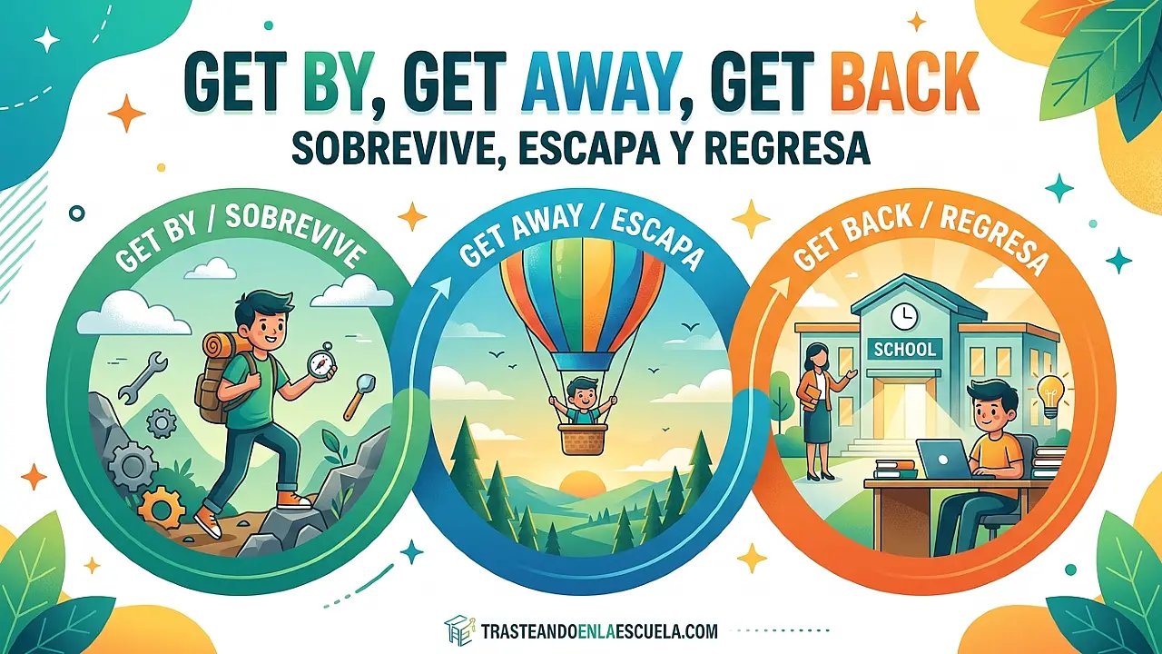 Get by, get away, get back: sobrevive, escapa y regresa