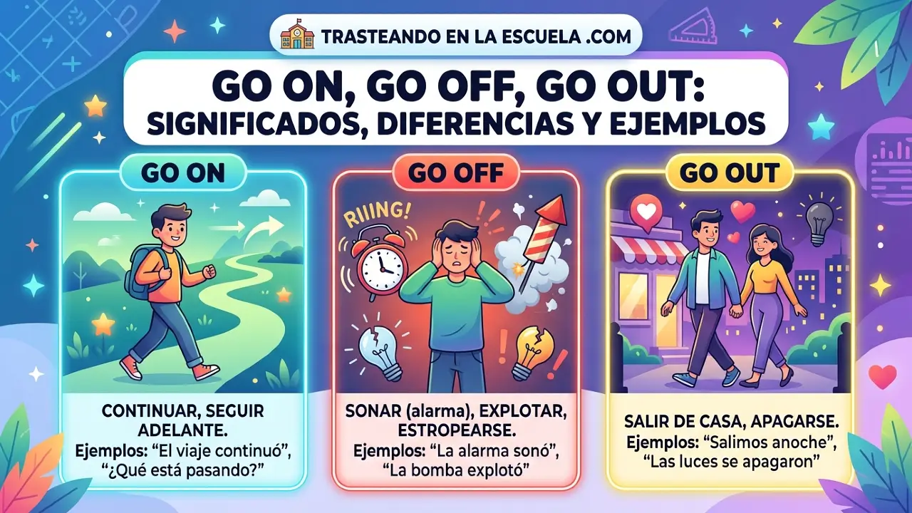 Go on, go off, go out: significados, diferencias y ejemplos
