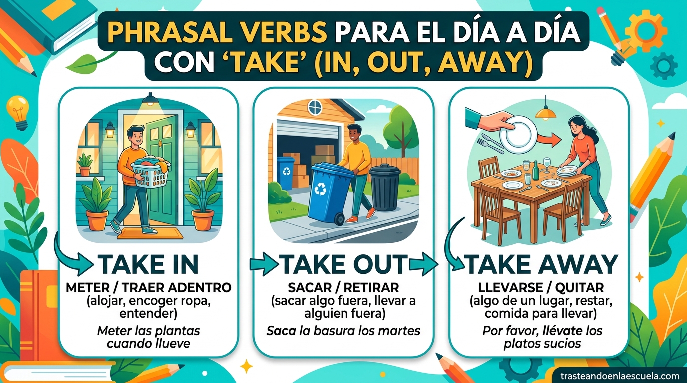 Take in, take out, take away: phrasal verbs para acciones cotidianas