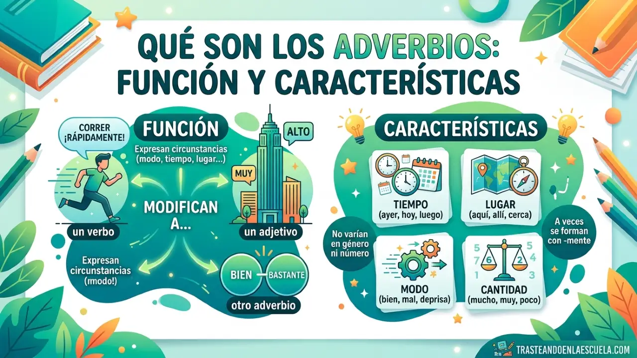 Qué son los adverbios: función y características