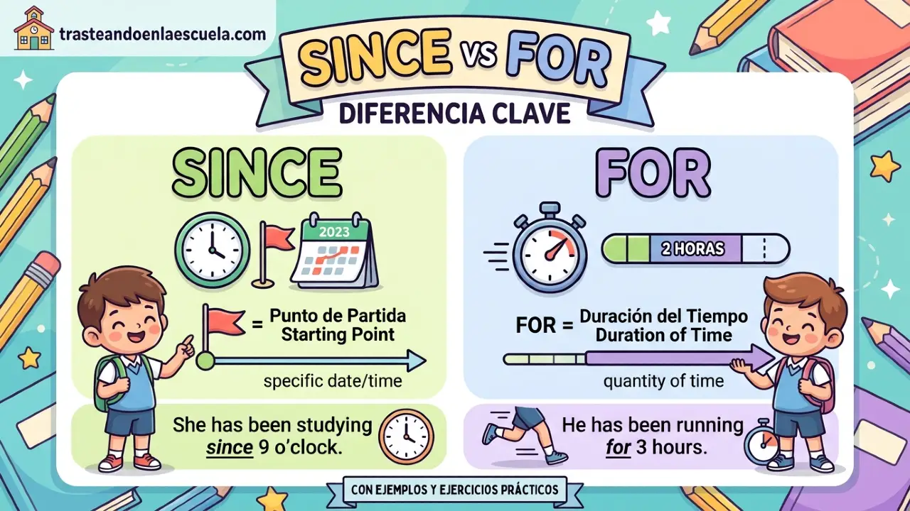 Since vs For: diferencia clave con ejemplos y ejercicios