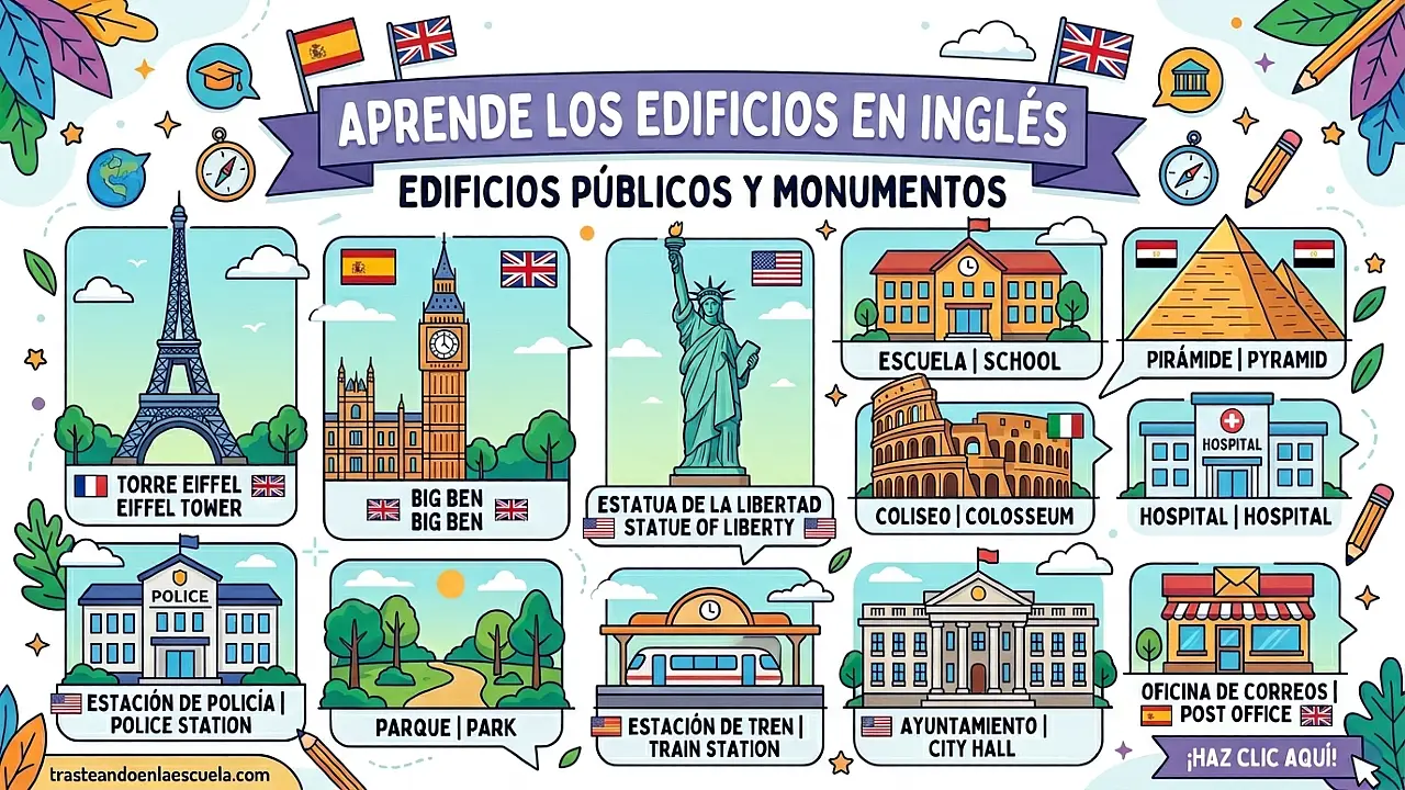 Buildings in English: edificios públicos y lugares emblemáticos
