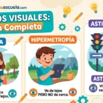 Defectos visuales: miopía, hipermetropía y astigmatismo - Guía completa