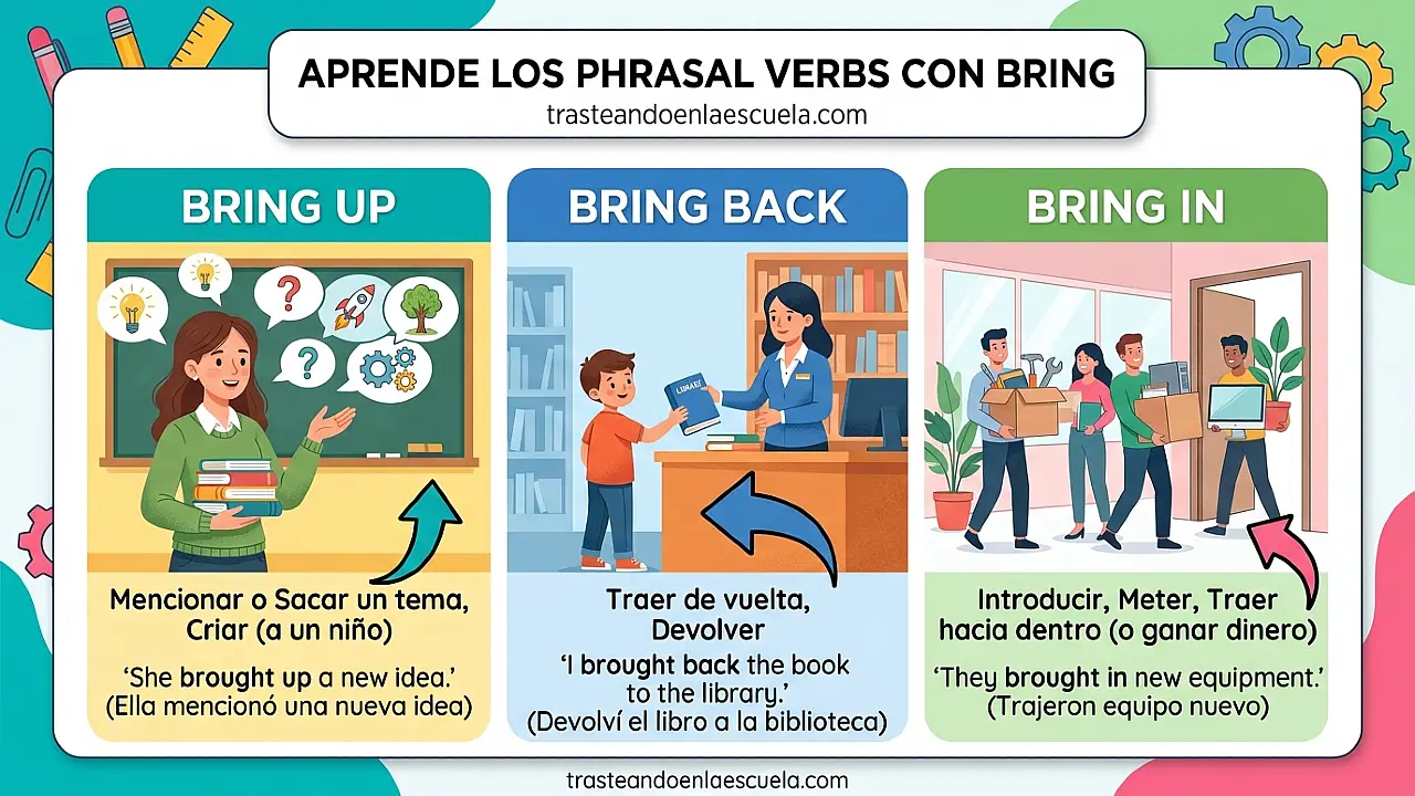 Phrasal Verbs con BRING: bring up, bring back, bring in