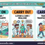 Phrasal Verbs con CARRY: carry on, carry out, carry over