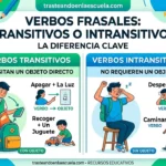 Phrasal verbs transitivos e intransitivos: diferencia clave