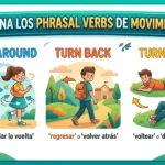 Turn around, turn back, turn over: guía completa de phrasal verbs de movimiento