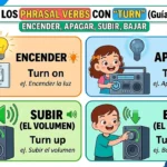 Turn on, turn off, turn up, turn down: guía completa de phrasal verbs