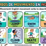 Verbs of Movement: verbos de movimiento en inglés para describir acciones