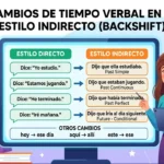 Cambios de tiempo verbal en el Reported Speech (backshift)