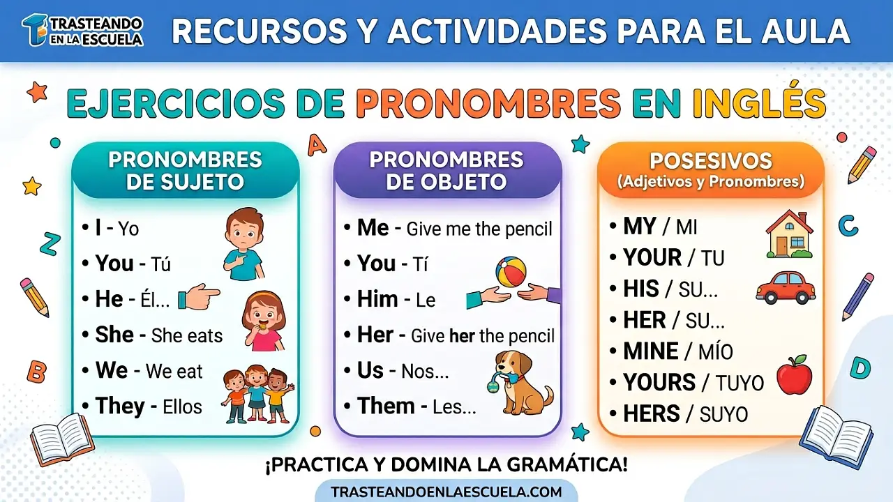 Ejercicios de pronombres en inglés: subject, object, possessive