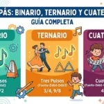 El compás: binario, ternario y cuaternario - Guía completa