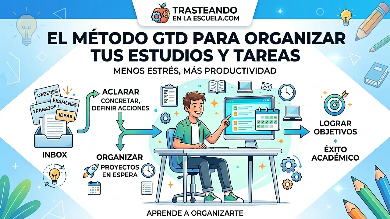 El método GTD para organizar tus estudios y tareas