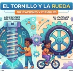 El tornillo y la rueda: aplicaciones y ejemplos