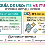Its vs It's: diferencias, ejemplos y ejercicios