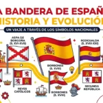La bandera de España: historia y evolución