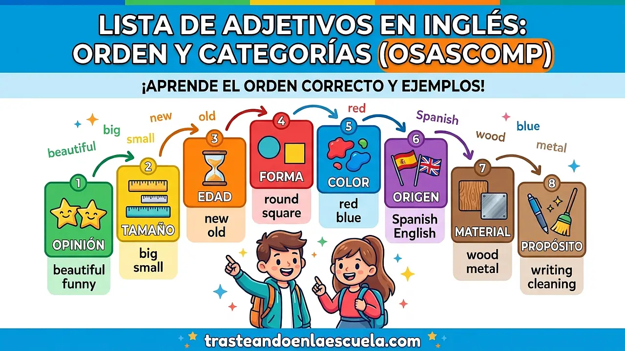 Lista de adjetivos en inglés por categorías (OSASCOMP)