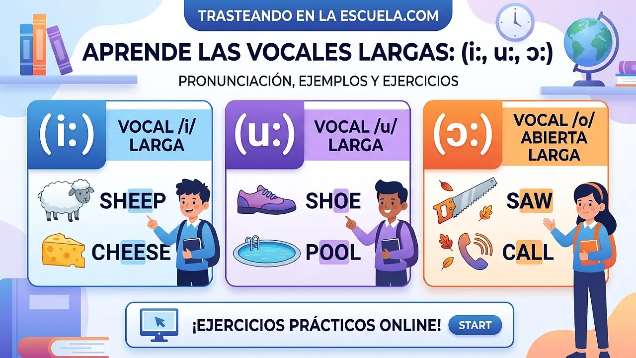 Long vowels (iː, uː, ɔː): pronunciación, ejemplos y ejercicios