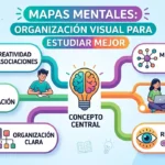 Los mapas mentales: organización visual para estudiar mejor