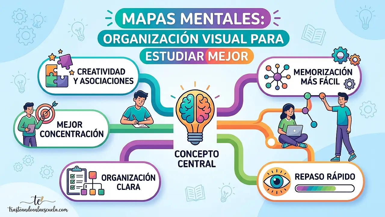 Los mapas mentales: organización visual para estudiar mejor