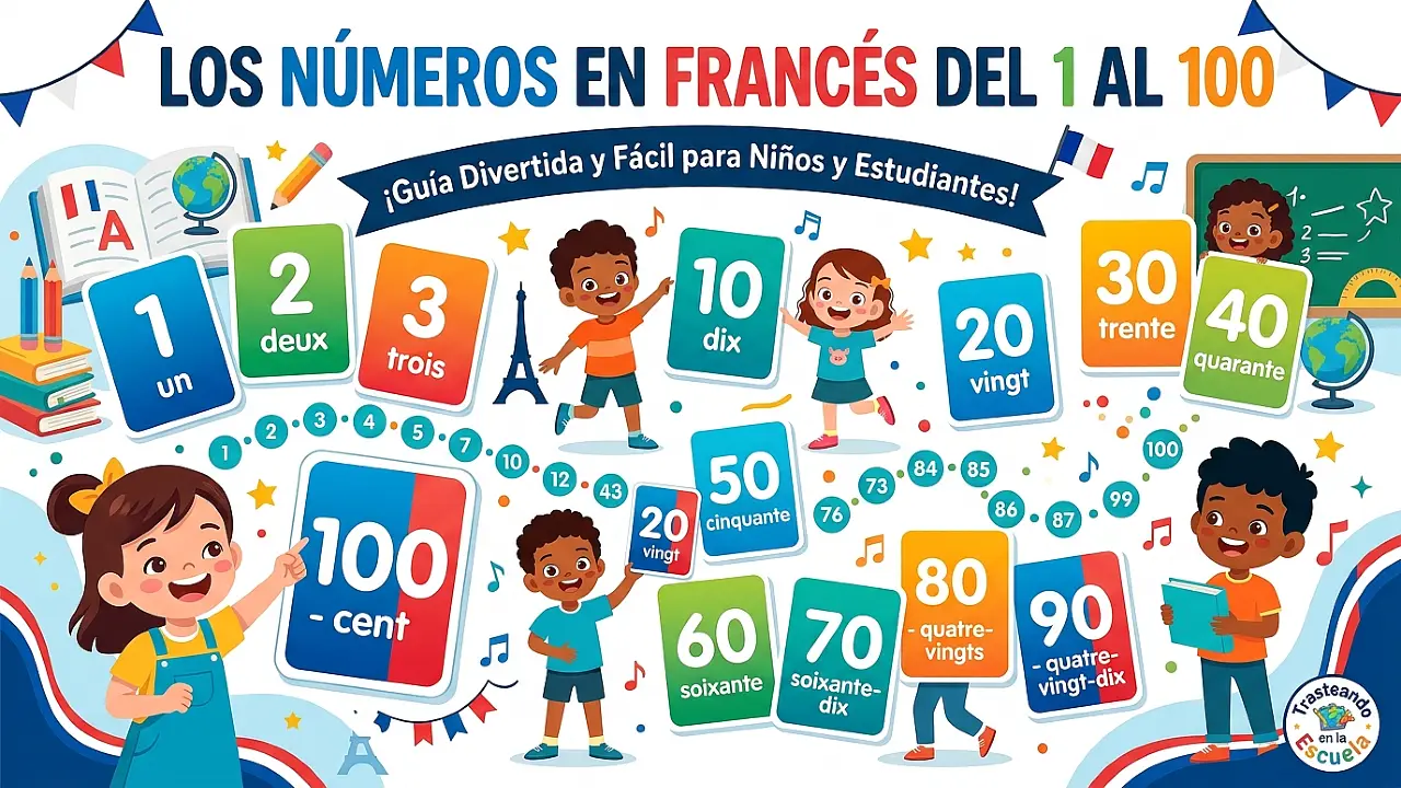 Los números en francés del 1 al 100