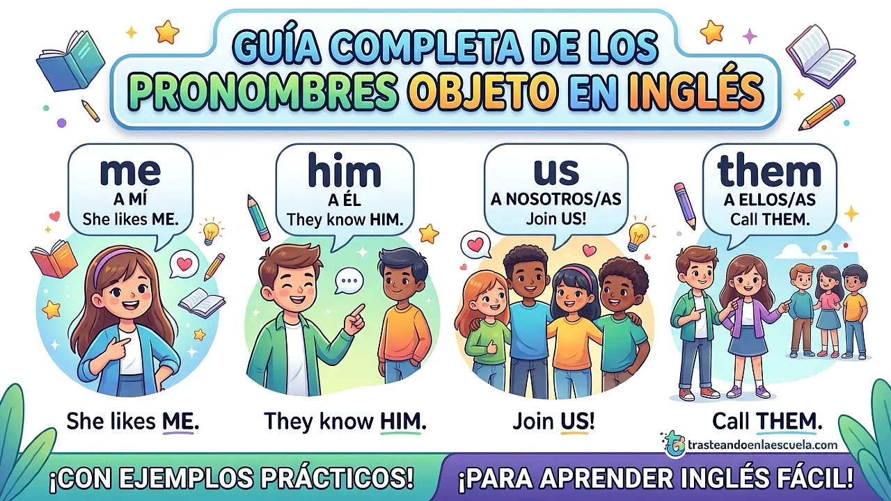 Object Pronouns: me, him, us, them - Guía completa con ejemplos