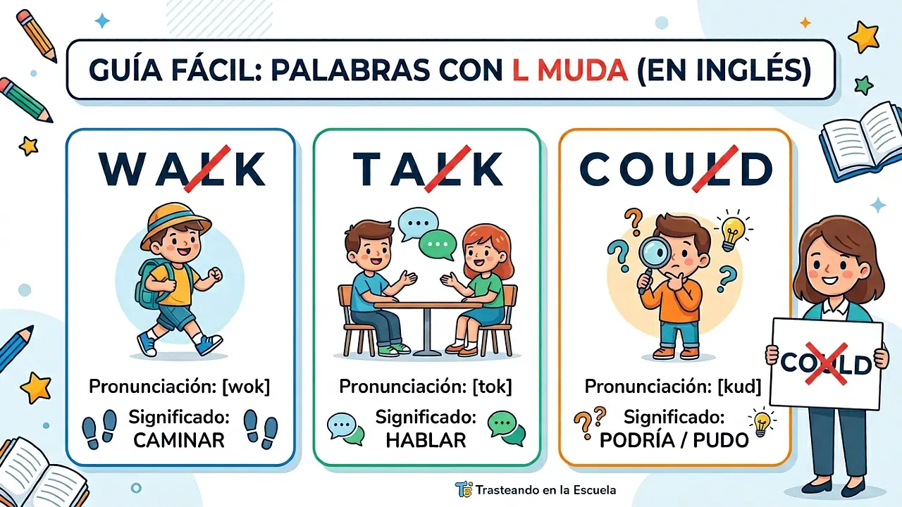 Palabras con Silent L: guía completa (talk, walk, could)