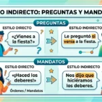 Reported Speech con preguntas y órdenes