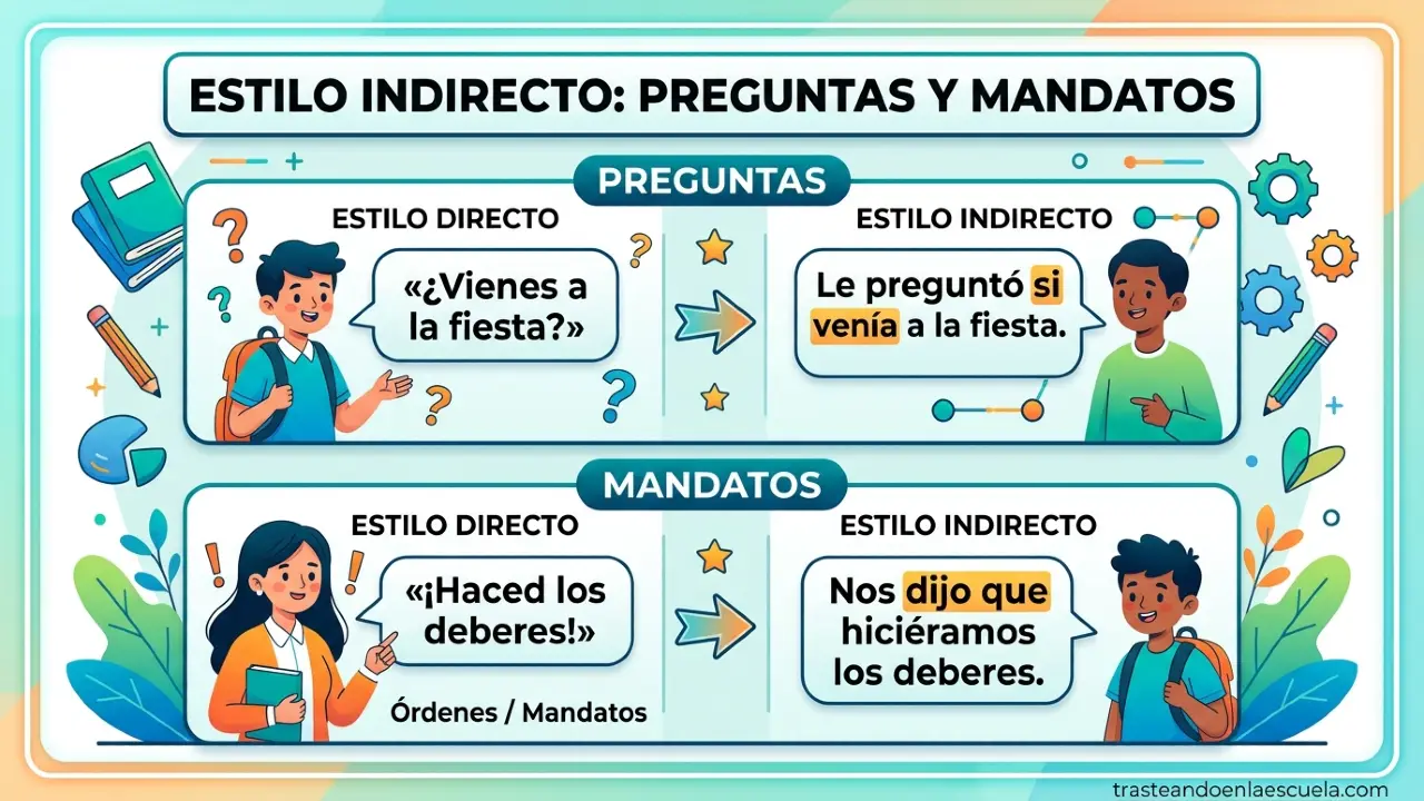 Reported Speech con preguntas y órdenes