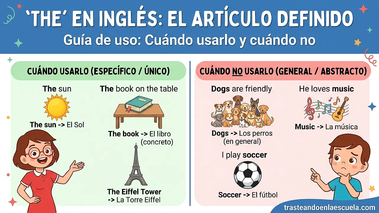 The: artículo definido en inglés - Cuándo usarlo y cuándo no