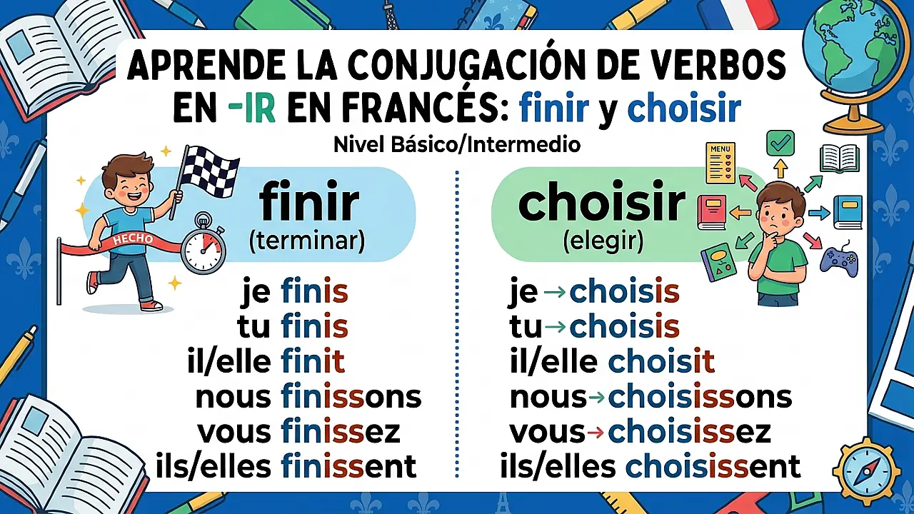 Verbos -ir en presente: conjugación de finir y choisir en francés