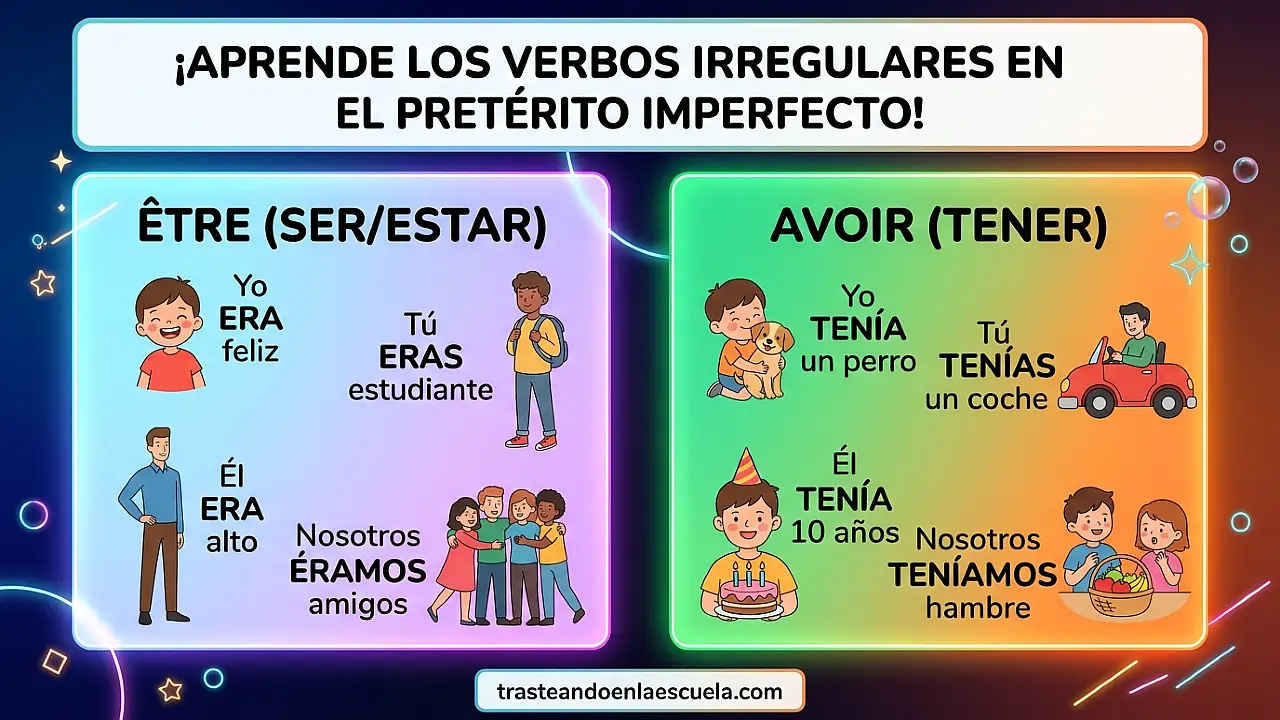 Verbos irregulares en imparfait: être y avoir