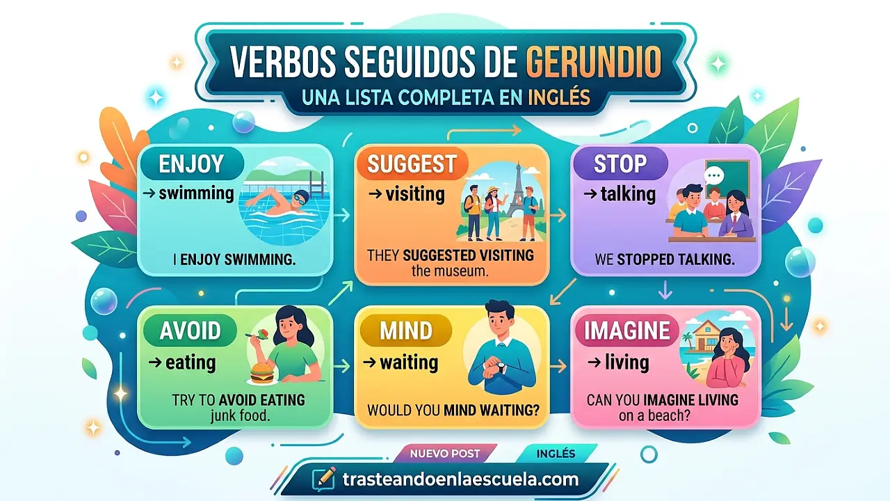 Verbos seguidos de gerundio: lista completa en inglés