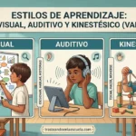 Estilos de aprendizaje: visual, auditivo y kinestésico (VAK)