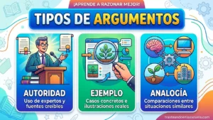 Tipos de argumentos: autoridad, ejemplo y analógico
